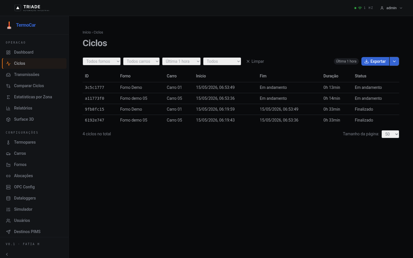 Lista de ciclos registrados com filtros
