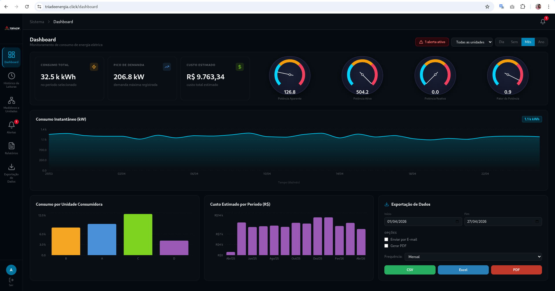 Dashboard do Sistema Tríade Energia