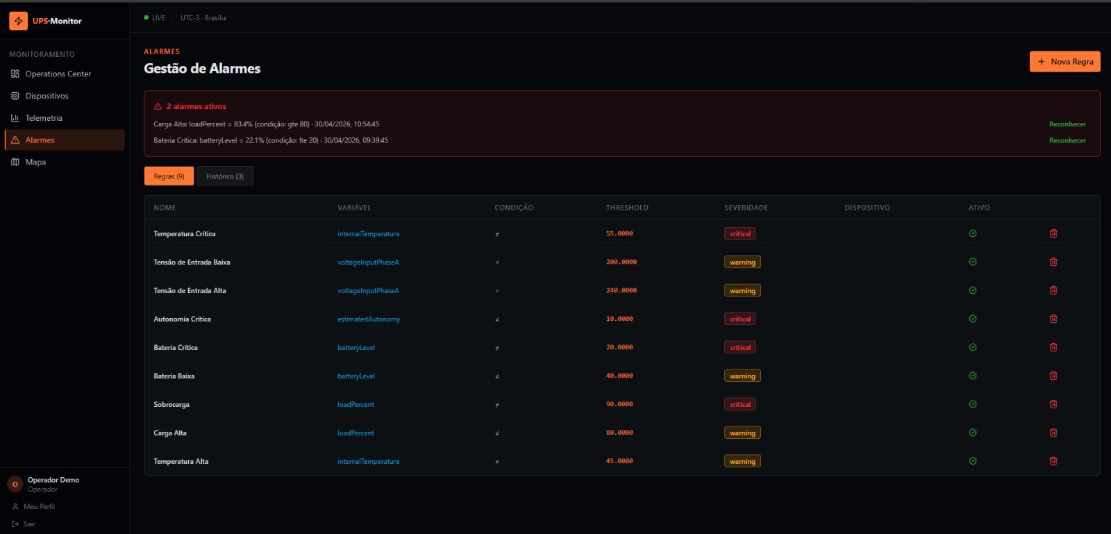 Configuração de Thresholds e Alertas
