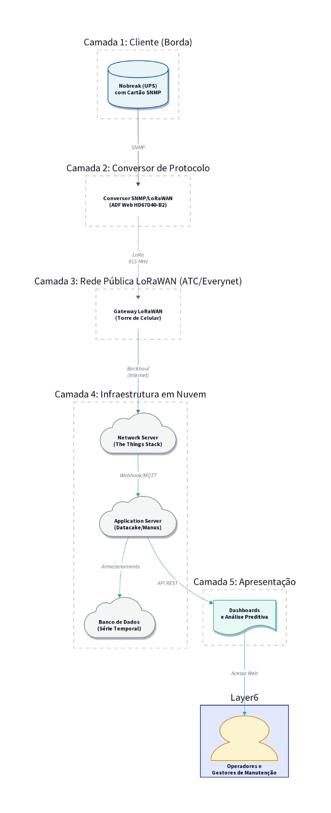 Relatórios e Exportação de Dados